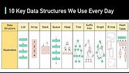 10 Key Data Structures We Use Every Day