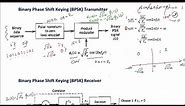 BPSK transmitter and receiver | Binary Phase Shift Keying block diagram | BPSK DIGITAL COMMUNICATION