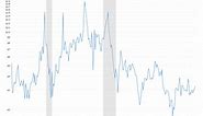 Natural Gas Prices - Historical Chart