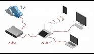 Computer Networking Tutorial - 18 - Modem