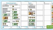SA Money - Comparison Using Coins and Notes Differentiated Worksheets