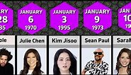 Famous People Born in January