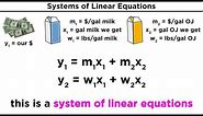 Introduction to Linear Algebra: Systems of Linear Equations