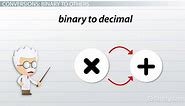 Converting Between Binary, Decimal, Octal & Hexadecimal Numbers