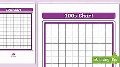 Blank 100s Chart Grids