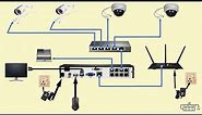 Complete IP camera wiring diagram @JrElectricSchool