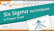 Six Sigma Examples in PowerPoint - ppt Templates