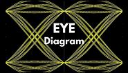 Eye Diagram Basics, Examples | Digital Communication | Explanation