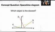 5.3 Spacetime Diagrams
