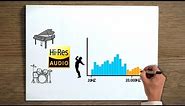 What is High-Resolution Audio?