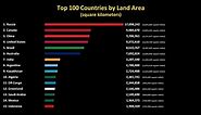 Top 100 Biggest Countries by Land Area