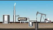 Crude Oil Extraction