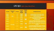 LTE QCI (QoS Class Identifier)
