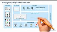 Introduction to Big Data Architecture