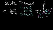 What is the Slope Formula , How to Use the Slope Formula ,Intermediate Algebra , Lesson 63