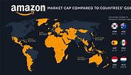 The World’s Tech Giants, Compared to the Size of Economies