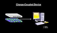 Classroom Aid - Charge Coupled Device (CCD)