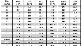 Battery Cable Size Chart | Battery & Cable Questions | 2/0 Gauge