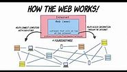 How the web works!