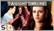 Complete Twilight Movie Timeline Explained