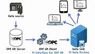 OSIsoft: What is the PI Interface for OPC DA? (How It Works, Architecture, & Setup Steps)