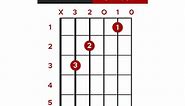 C Guitar Chord Guide: 9 Variations & How to Play (2024) - Guitar Lobby