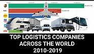 Top 10 Logistics Company Rankings 2010-2019