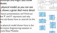 Database Fundamentals (5 of 10) - Logical and Physical Data Models
