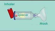 Steps to Using an Inhaler with a Spacer and Mask