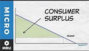 Understanding the Demand Curve: Shifts and Consumer Surplus