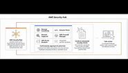 AWS Security Hub | Concept | Demo | Centrally Manage Security Alerts and Automate Security Checks