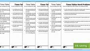 Times Tables Word Problems Worksheet