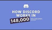 How Discord Works in 148,000 Miliseconds or Less