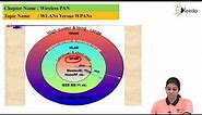 Comparison between WPAN and WLAN - Wireless PAN - Wireless Networks.