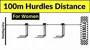 100m Hurdles Distance | distance between 100m hurdles | distance between hurdles 100m | hurdles 100m