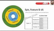 What is Epic Feature and User Story in Agile | Differences with Examples