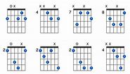 F-sharp diminished guitar chord - GtrLib Chords