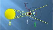 Celestial Geometry | Explanations & illustrations