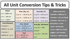 How to Convert Unit | metre to cm | Meter to ft | ft to inch | sqm to sqft | Acre | Hectare | bigha