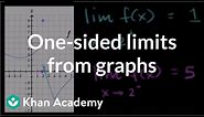 One-sided limits from graphs | Limits | Differential Calculus | Khan Academy