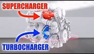 How Twinchargers Work: Supercharger + Turbocharger