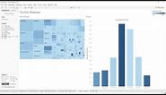 How to analyze Social Media data from Twitter in Tableau