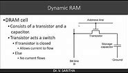 Types of RAM