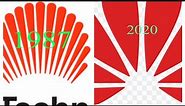 Evolution Of Huawei Logo 1987-2020
