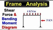 Frame Analysis || Shear Force & Bending Moment Diagram