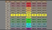 Audio Frequency Chart Memorization with 99.2% Accuracy
