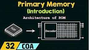 Introduction to Primary Memory