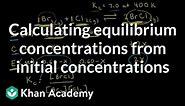 Worked example: Calculating equilibrium concentrations from initial concentrations | Khan Academy