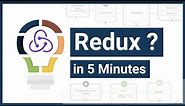 Understanding Redux Concept in 5 Minutes | What is Redux ? | Redux Analogy | Redux Lifecycle