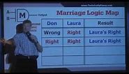 Marriage Logic Map of "SHE" is always "RIGHT"
